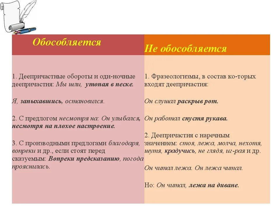 Запятые при деепричастном обороте. Деепричастный оборот запятые. Деепричастный оборот за. Запятые при деепричастии и деепричастном обороте.