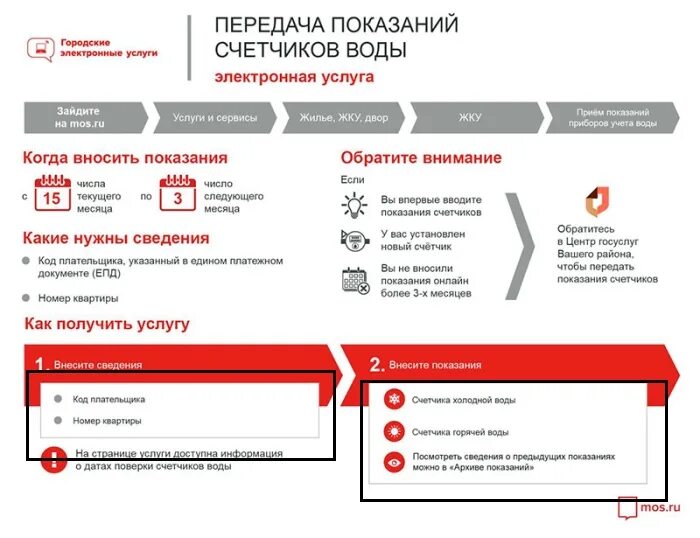 Показаний ру 74. Передача показаний воды какие цифры писать. Как вводить показания счетчика воды. Способы передачи показаний счетчиков. Как передавать показания счетчиков воды.