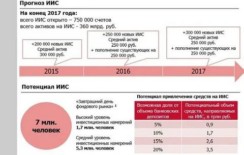 Инвестиционный счет что это и как работает