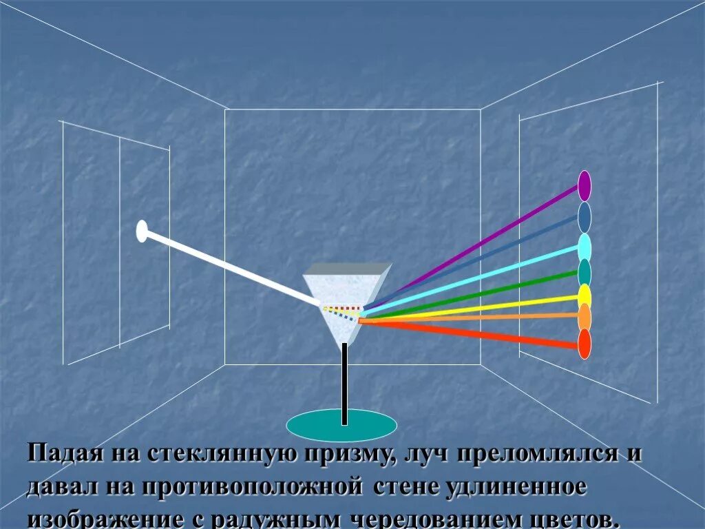 Если световой луч белого цвета. Луч в призме. Ход лучей в призме дисперсия. Падение луча на стеклянную призму. Дисперсия света.