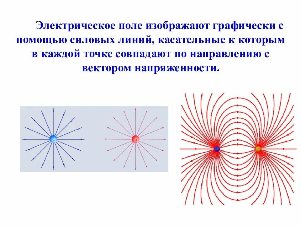Неоднородное электрическое поле примеры. Источники тока физика 10 класс. Электрическое поле примеры. Линии напряженности поля двух разноименных зарядов. Напряженность электрического поля 2 формулы.