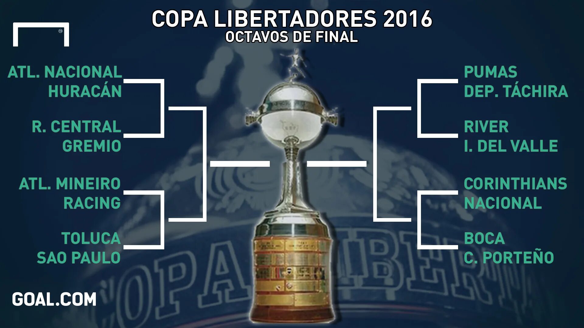 Кубок либертадорес турнирная таблица. Кубок Либертадорес по футболу. Copa Libertadores (Trophy). Кубок Либертадорес без фона. Сколько Copa Libertadores 2016.