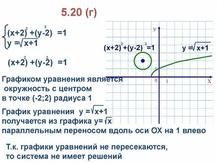 График радиуса