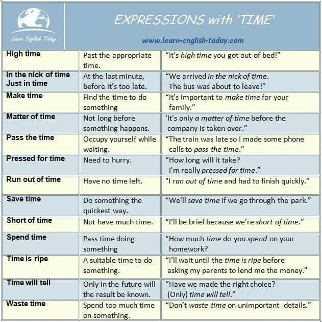 Because какое время. Expressions with time. Time expressions в английском языке for. Time expressions для текста. Expressions with time in English.