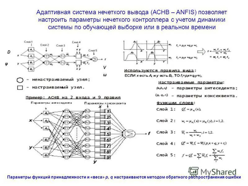 примеры адаптивных систем