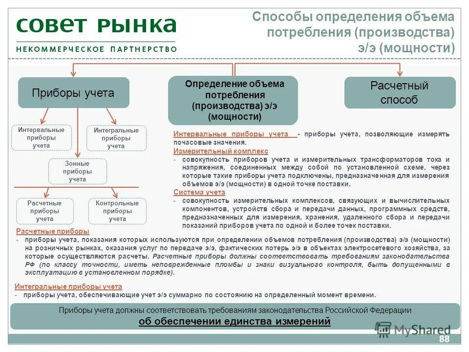 Способы измерения массы тела физика. Способы определения объема. Методы измерения продукции. Способы определения объема. Способы определения объема.