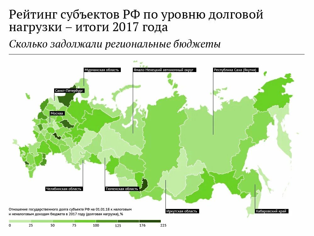 Долговой список. Уровень долговой нагрузки субъектов РФ. Показатель долговой нагрузки заемщика. Регионы по госдолгу. Долг регионов.