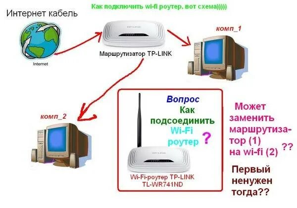 Схема подключения вай фай роутера. Как от роутера подключить кабель к ПК. Подключение роутера к нескольким компьютерам. Схема подключения двух компьютеров к интернету через один кабель.