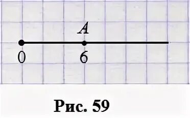 Координатный Луч в тетрадке. Перенести в тетрадь рисунок 60 отметьте на координатной. Перенести в тетрадь рисунок 60. Отметьте на координатном Луче точки е 27 ф 6 к 15 п 21.