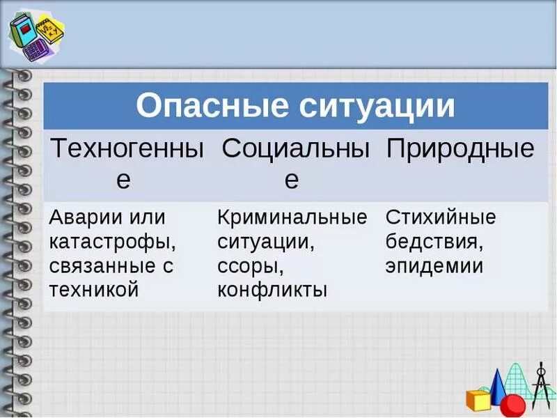 Ответы Mail.ru: Выберите причины возникновения опасных ситуаций в квартире (доме