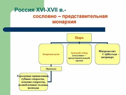 Сословно совещательный орган
