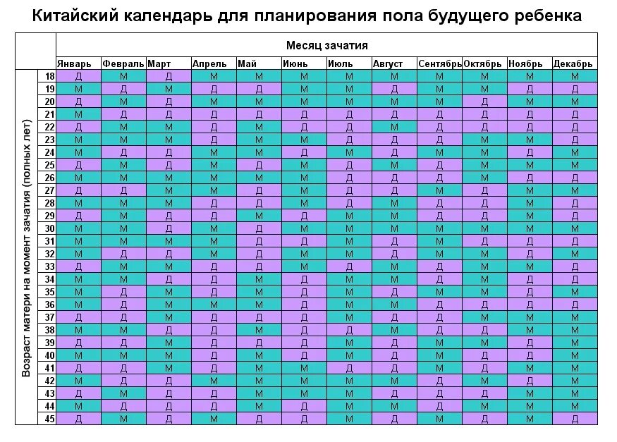 Календарь зачатия калькулятор