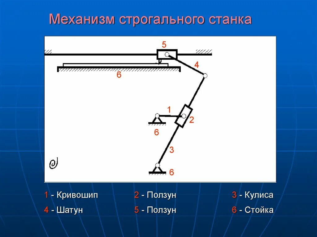 Механизм строгального станка ТММ. Шатун кулиса ползун ТММ. Кулиса в ползуне ТММ. Кинематическая строгального станка 7305 кулисный механизм.