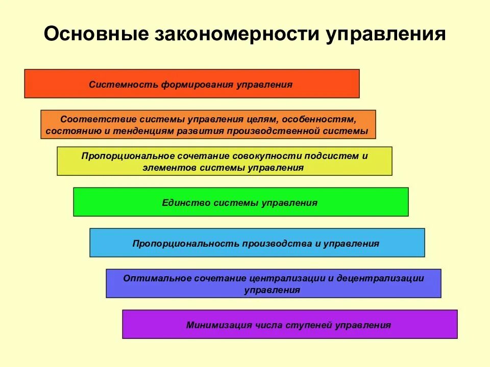 Возникновение и развитие организаций. Основные закономерности управления. Появление менеджмента было обусловлено. Закономерности менеджмента. Закономерности и принципы управления.