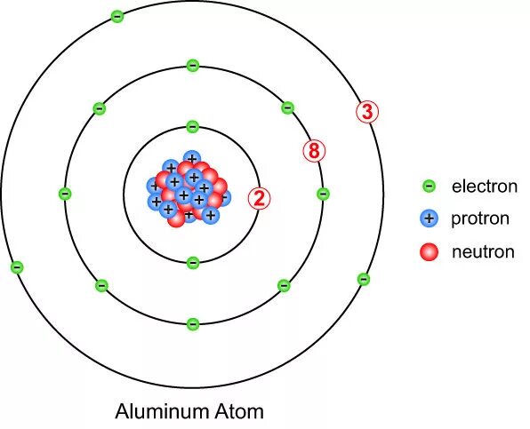 Схема атома алюминия. Строение атома алюминия. Атомная схема алюминия. Схема строения атома алюминия.