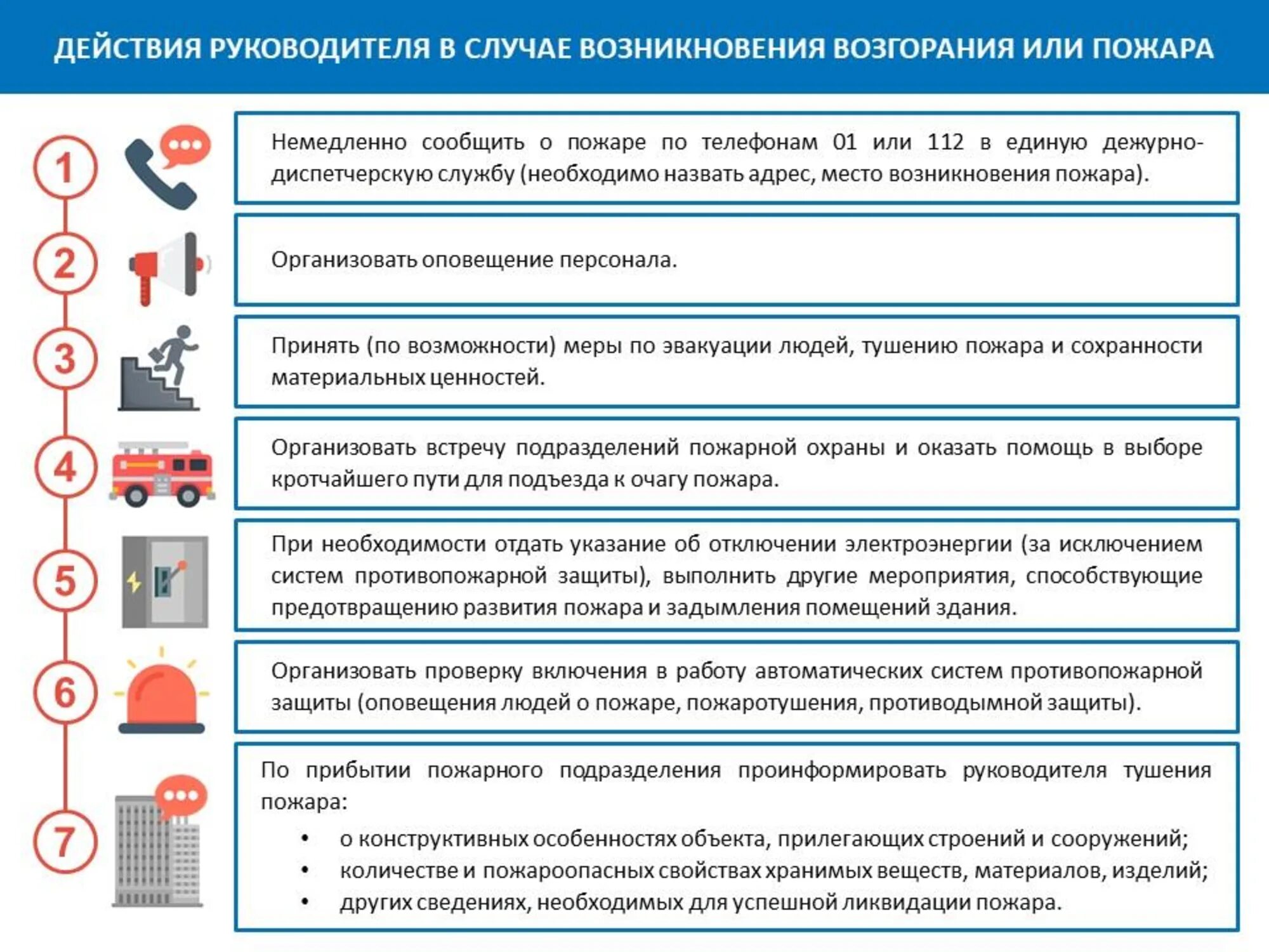 Нужно для этого действия есть. Порядок действия работников при пожаре. Действия работника при пожаре. Схема действий при пожаре. Действия работников при возникновении возгорания.