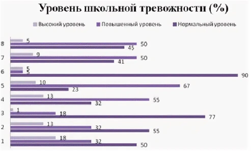 Тест школьной тревожности Филлипса. Обработка результатов по методике Филипса. Уровень тревожности Филлипса анализ. Методика диагностики уровня школьной тревожности Филлипса. Филлипс обработка