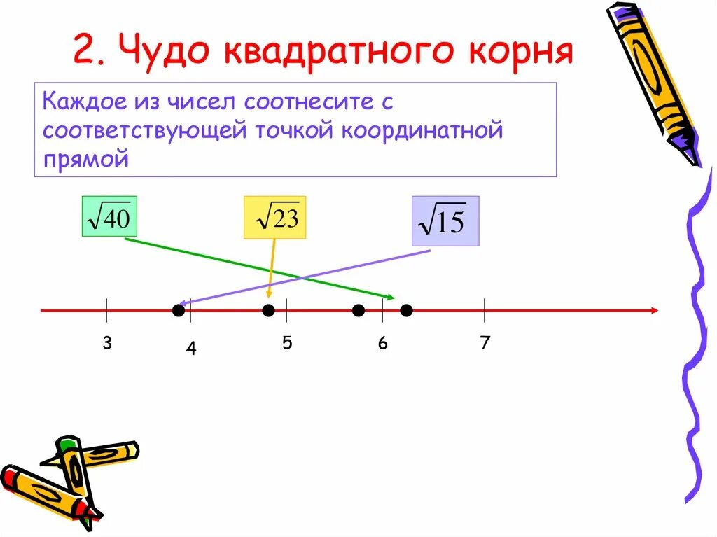 Квадратный корень на координатной прямой. Соотнесите числа с точками на координатной прямой. Отметьте на координатной прямой число корень 185