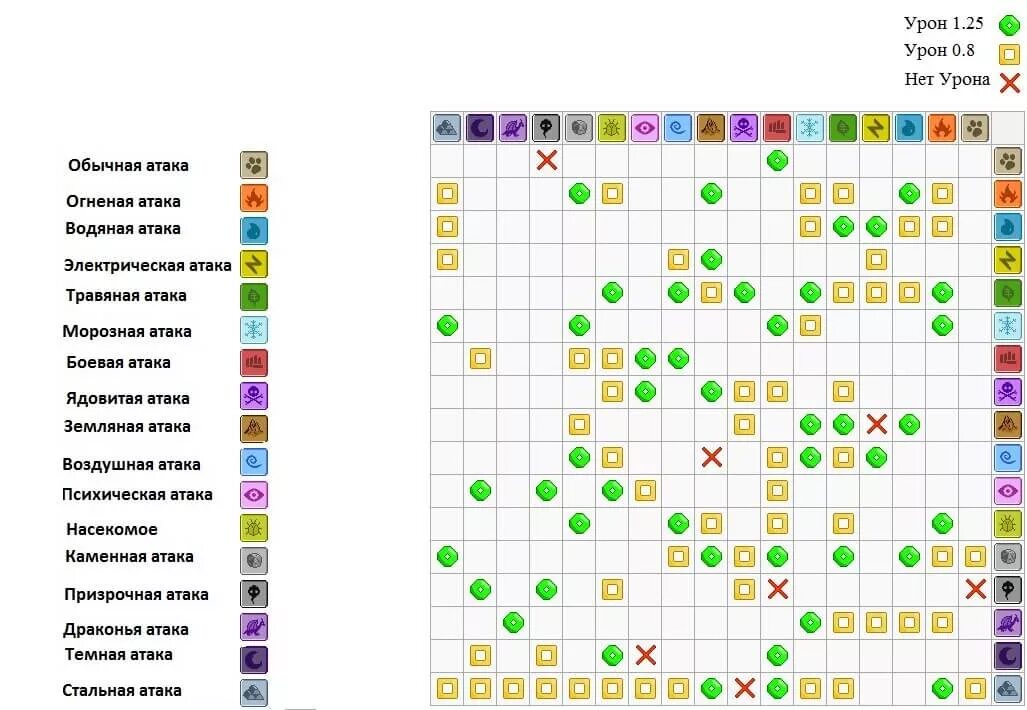 Таблица типов покемонов. Бои покемонов таблица. Покемон лучшие типы. Покемоны типа сражение. Покемоны правила
