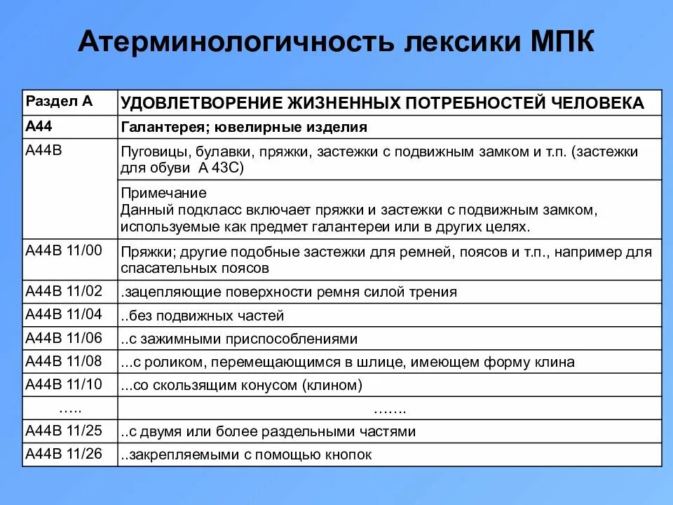 Классификация мпк. Мпк патентная классификация. классификационные рубрики мпк. мпк расшифровка. мпк патент.