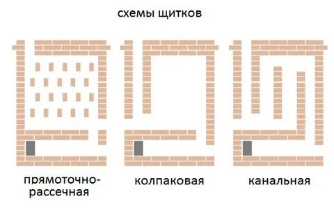 Расшифровка печей