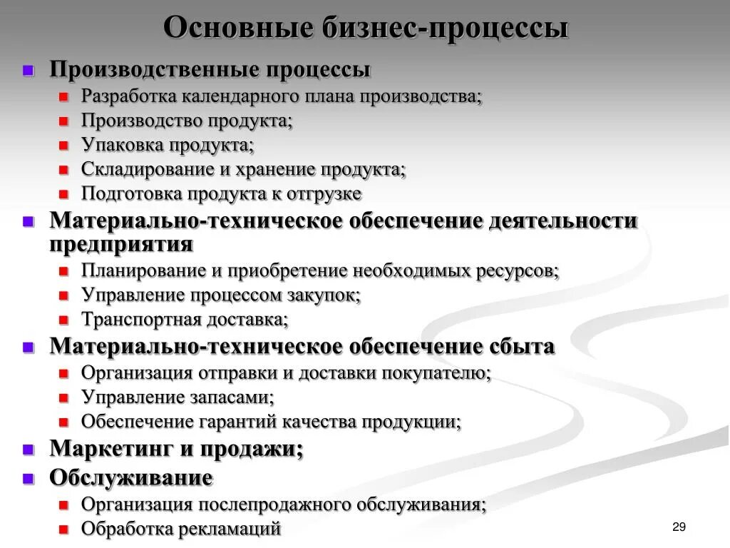 Подготовка производственного процесса. Этапы производственного процесса. Алгоритм разработки календарного плана. 4 Стадии производственного процесса.