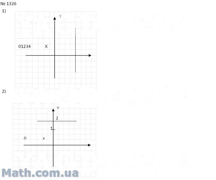 Математика 6 класс номер 1326. Гдз по математике 6 класс Мерзляк номер 1326. Изобразите на координатной плоскости все точки х у такие что x 3 y2. Изобразите на координатной плоскости все точки х у такие что -4<y<4,x >0.