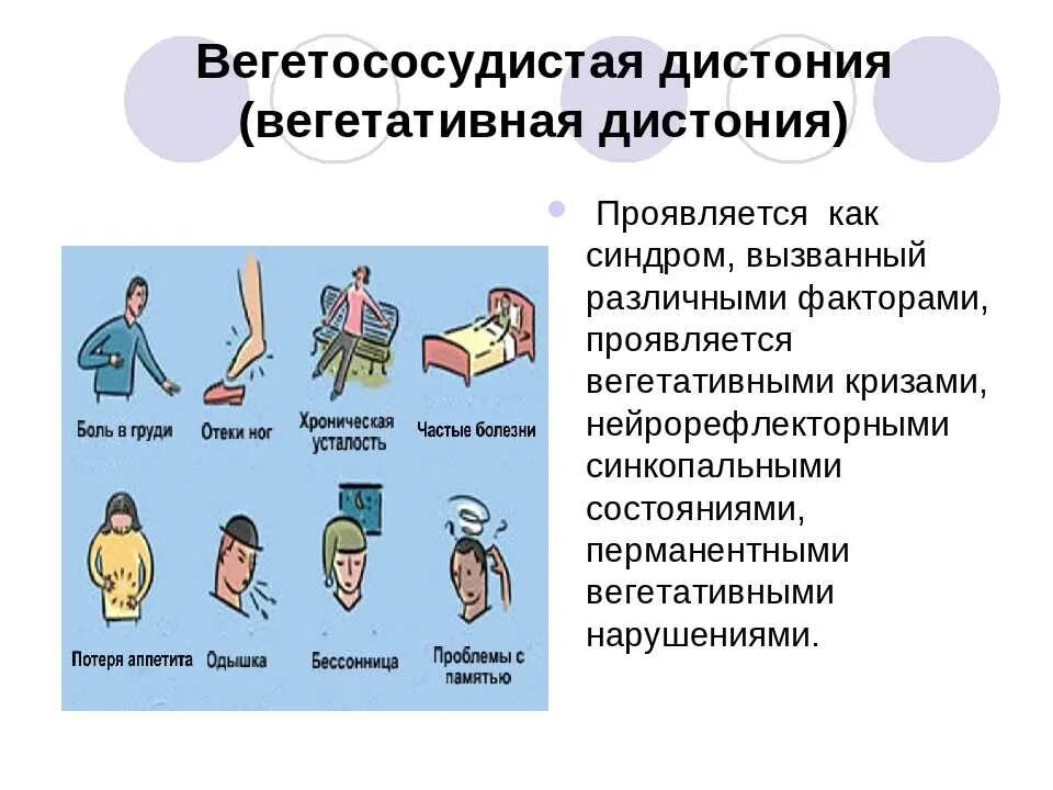 Симптомы всд у мужчин. Вегето-сосудистая дистония симптомы. Синдромы при вегетососудистой дистонии. Вегето-сосудистый синдром характеризуется. Вегетативно-сосудистая дистония клиника.