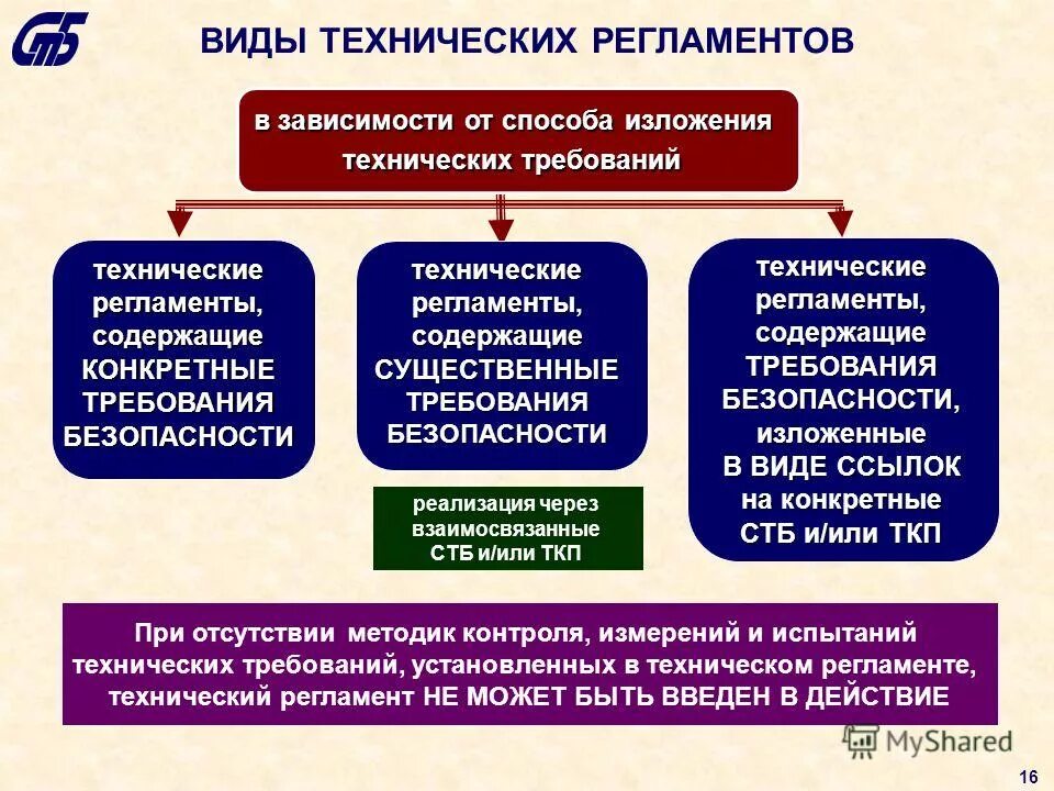технические регламенты содержащие технические требования. технические регламенты содержащие технические требования. технические регламенты содержание технических регламентов. технический регламент схема. технические регламенты содержащие технические требования.