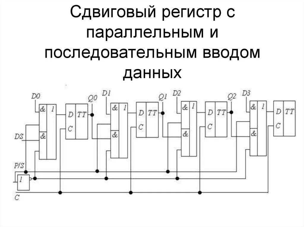 Параллельный регистр схема. Параллельный 4-разрядный регистр сдвига. логическая схема сдвигового регистра. 4х разрядный регистр сдвига вправо. сдвиговый регистр схема 16 бит.