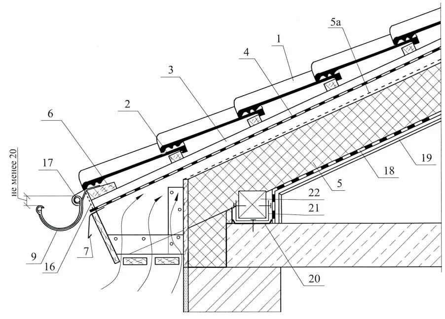 узел металлочерепицы. узел карнизного свеса металлочерепицы. узел металлочерепицы. узел металлочерепицы. узел металлочерепицы.