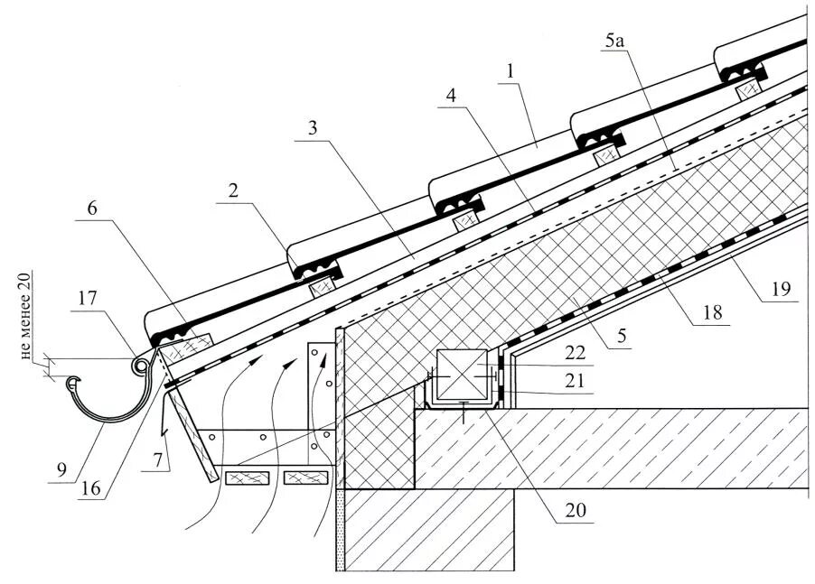 Черепица схема. Узел капельника карнизного свеса. Узел свеса скатной кровли. Черепица Браас карнизный узел. Узел крепления водосточного желоба.