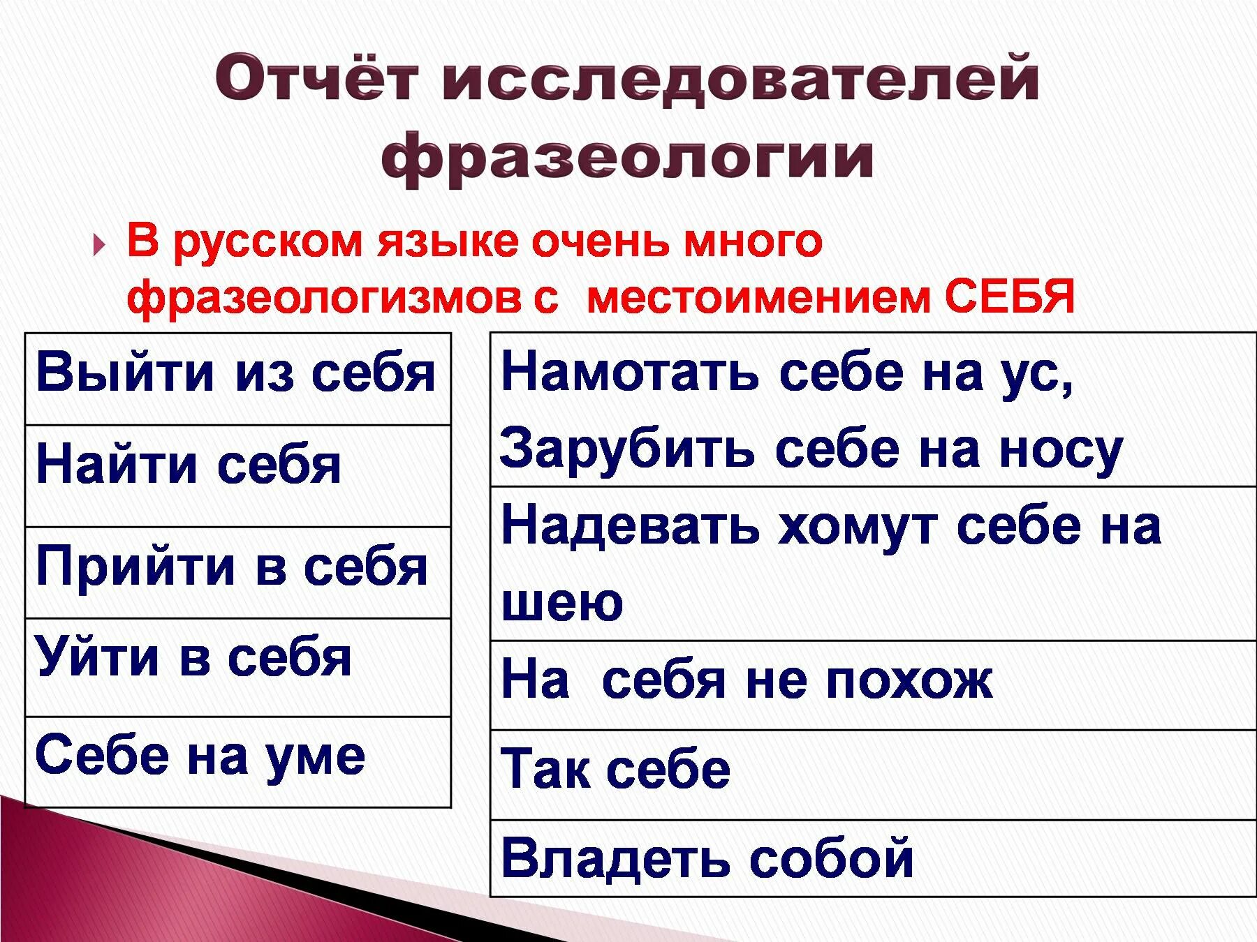 Фразеологизмы с местоимением себя. Фразеологизмы с местоимениями. Флологизмы с местоимениями. Возвратное местоимение себя. С местоимением этот можно употребить