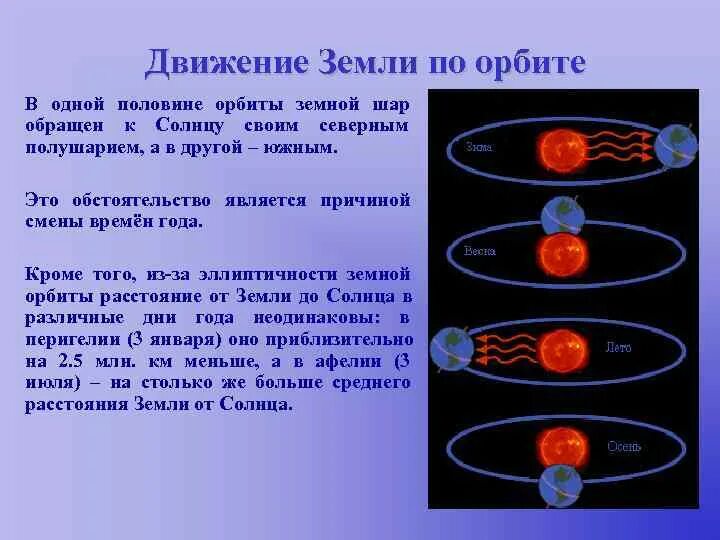 Движение земли. Движение земли в пространстве. Движение земли в космосе. Как двигается земля в космосе?. Как земля перемещается