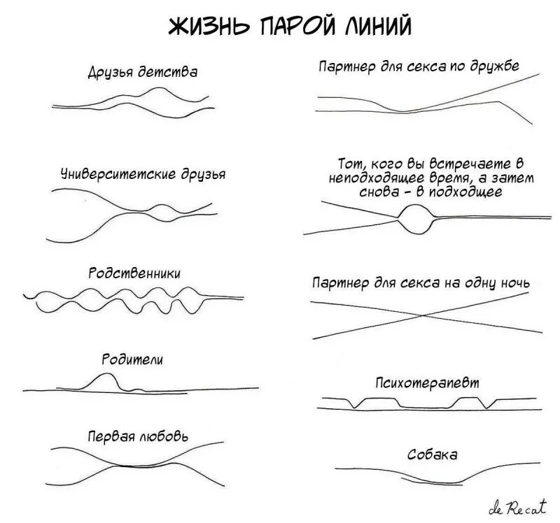 Отношения людей линии