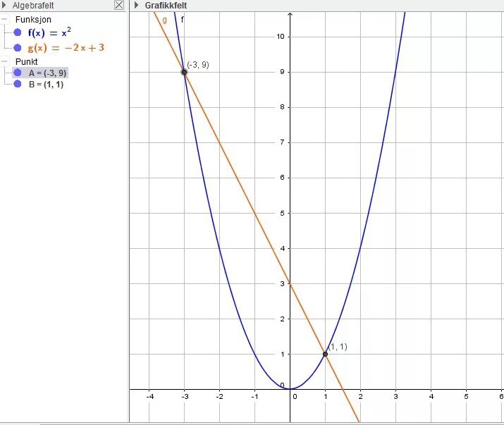 Решить графическое уравнение x 3x. Решите Графическое уравнение x2 3x-2. Решите графически уравнение 3/x x-2. X2=2+x графически. Решите графически уравнение 𝑥 3 = 3𝑥 + 2..