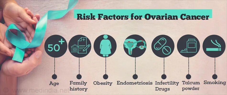 Risk Factors of Cancer. Risk Factors for Health. Obesity risk Factors.