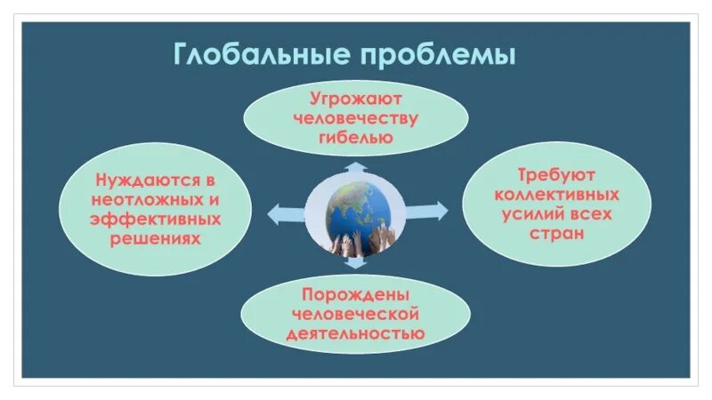 Глобальные проблемы общества 6 класс