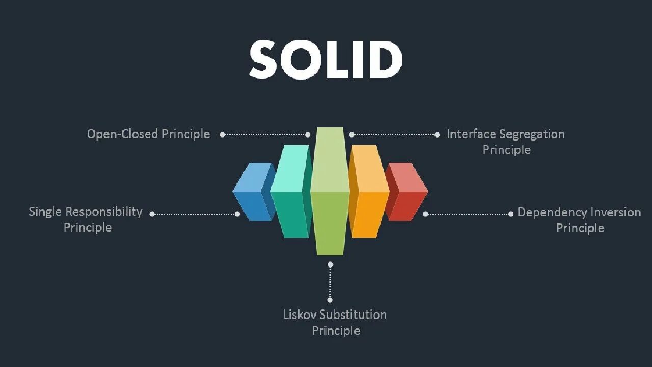 Solid принципы программирования. Solid программирование. solid principles. solid принципы.