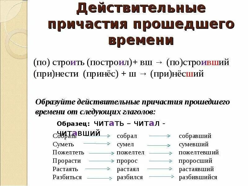 Наблюдаемое причастие. Образовать от глаголов действительные причастия настоящего времени. Образовать от глаголов действительные причастия. Причастия настоящего и прошедшего времени. Действительные причастия прошедшего времени.