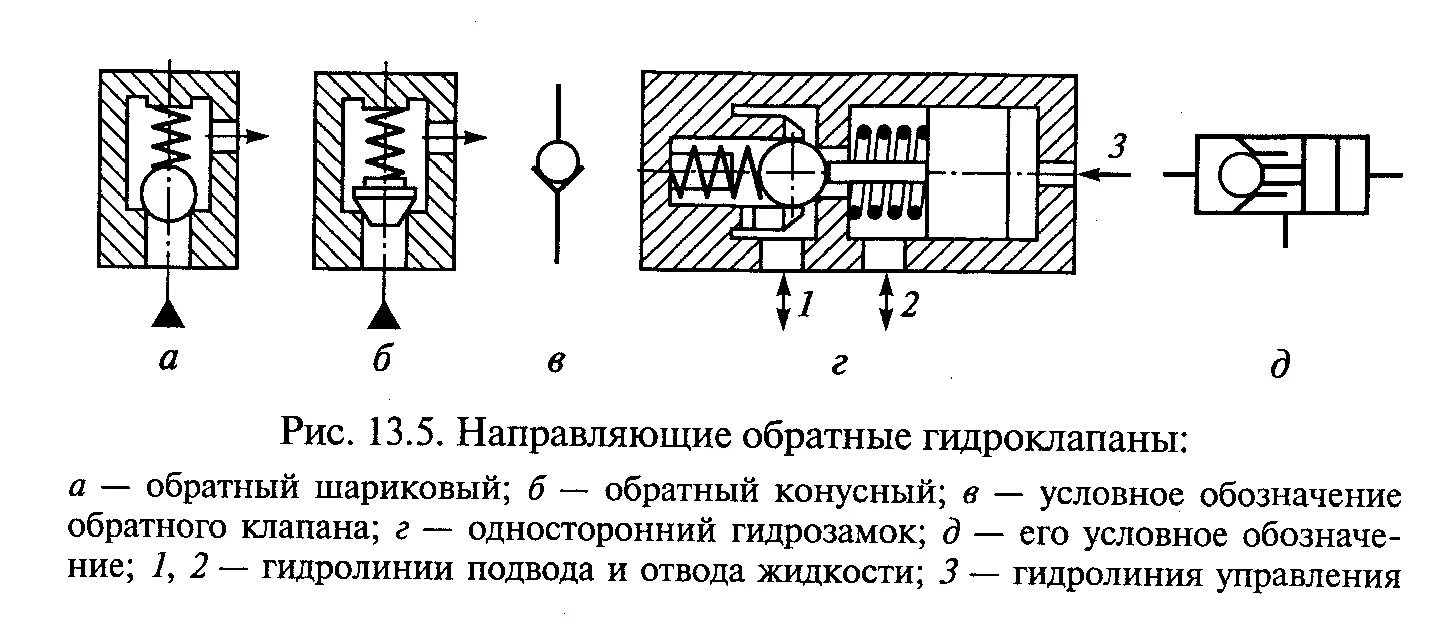 Управляемый обратный клапан Гидрозамок обозначение. Управляемый обратный клапан Гидрозамок на схеме. Гидроклапана условные обозначения на схеме. Обозначение гидрозамка на схеме. Направление обратного клапана