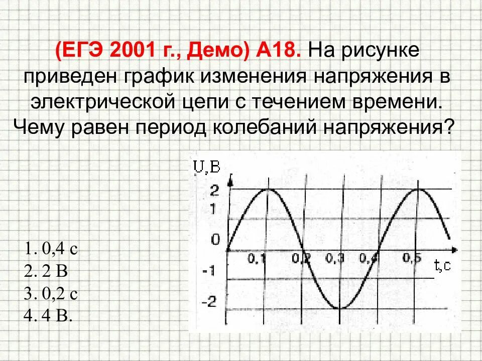 Период колебаний на рисунке. График изменения напряжения. График колебаний напряжения. Период колебаний напряжения. Период изменения напряжения в электрической цепи.