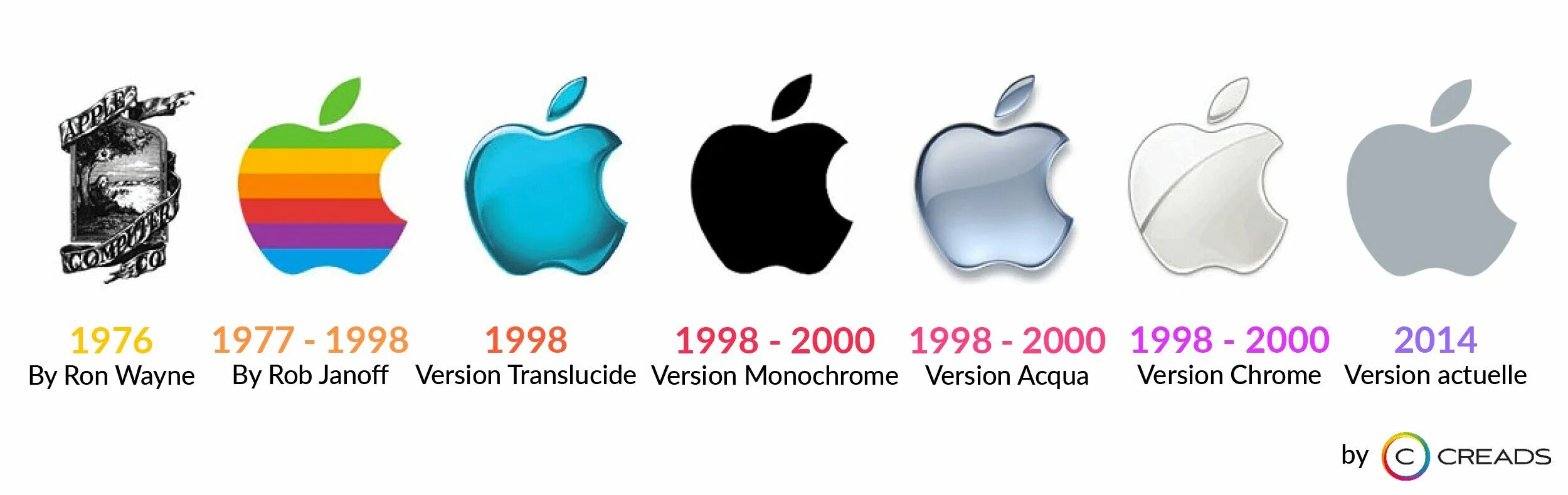Почему на айфоне яблоко. Знак Apple. Логотип компании Apple. Эволюция логотипа Apple. Apple яблоко логотип.