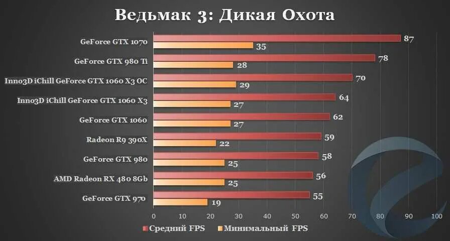 Температура видеокарты nvidia geforce. Максимальная температура видеокарты 1070. максимальная температура 1070. рабочая температура видеокарты 1070. максимальная температура для gtx 1070.
