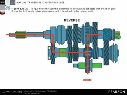 Transmission перевести