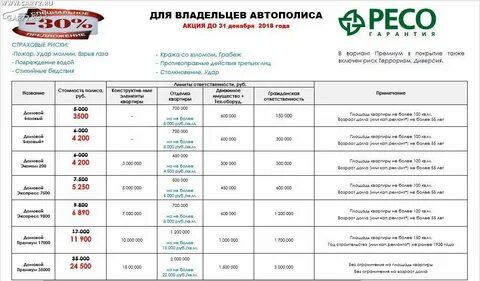 Ресо домовой