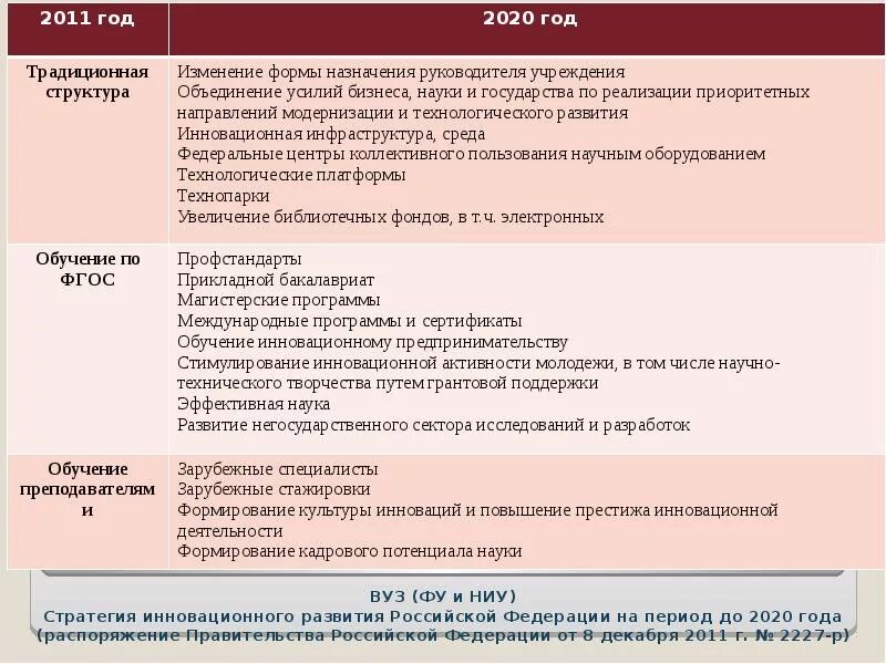 Цели правительства рф 2020. «Стратегия развития Российской ФЕДЕРАЦИИНА период до 2020 года». Стратегия инновационного развития отчет на 2020 год показатели. Стратегия инновационного развития России до №2227-р. Программа развития РФ на 24 год.