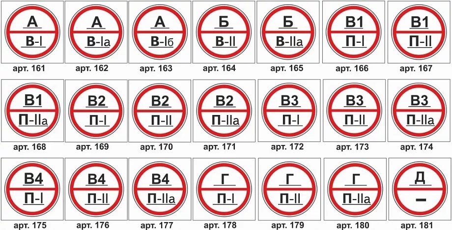 Категории а б в1 в4. Знак категории помещения по пожарной безопасности в4 п2а. Знак категория помещения. Табличка категория помещения. Таблички на дверях помещений по пожарной безопасности.