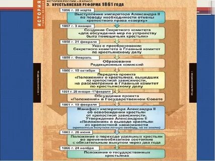 Автор реформы 1861