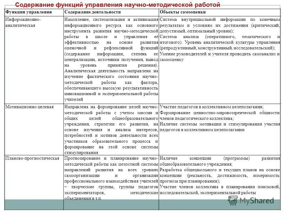 Мотивация деятельности руководителя. Теории процесса мотивации. Содержание понятия мотивации. Внешняя мотивация примеры. Факторы мотивации.